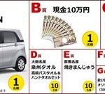 Road to KEIRINグランプリ2014 オープン懸賞キャンペーン