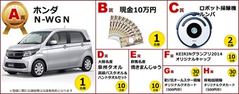 ホンダN-WGN